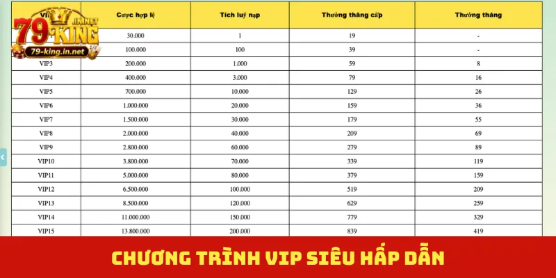 Chương trình VIP siêu hấp dẫn